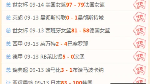 媒体解析：中超超龄球员领衔，对比联赛顶级中场，实力差距明显